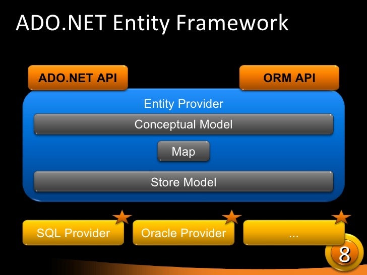 ado net entity framework